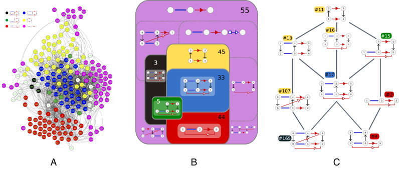 Figure 2.