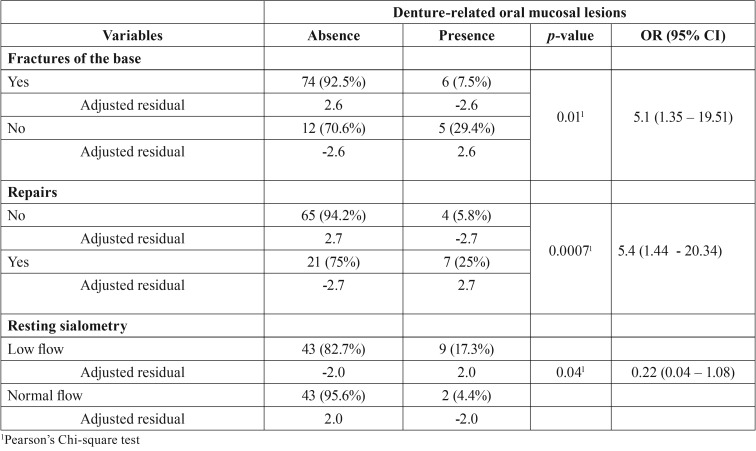 graphic file with name medoral-24-e305-t004.jpg