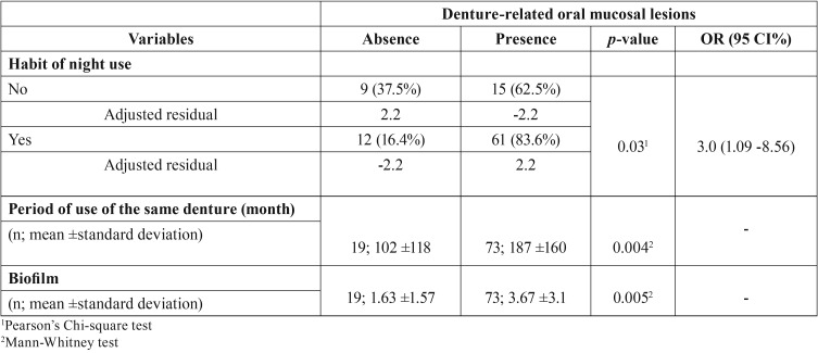 graphic file with name medoral-24-e305-t001.jpg