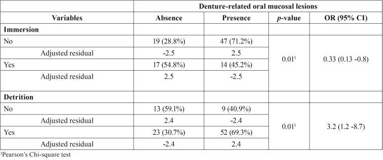 graphic file with name medoral-24-e305-t002.jpg