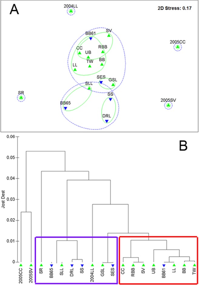 Fig 2