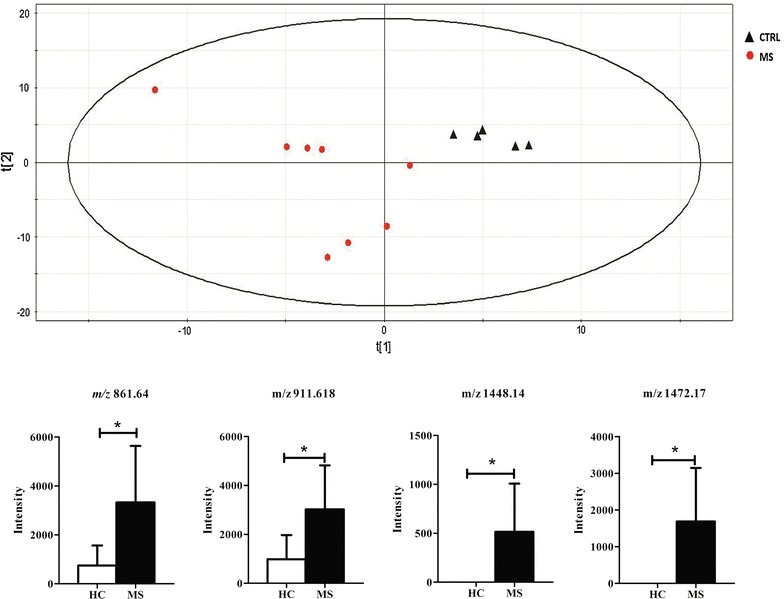 Figure 3