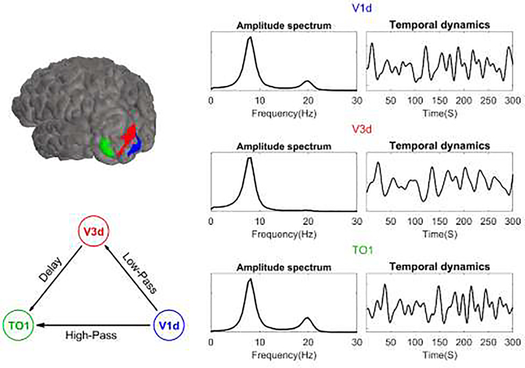 Figure 6.