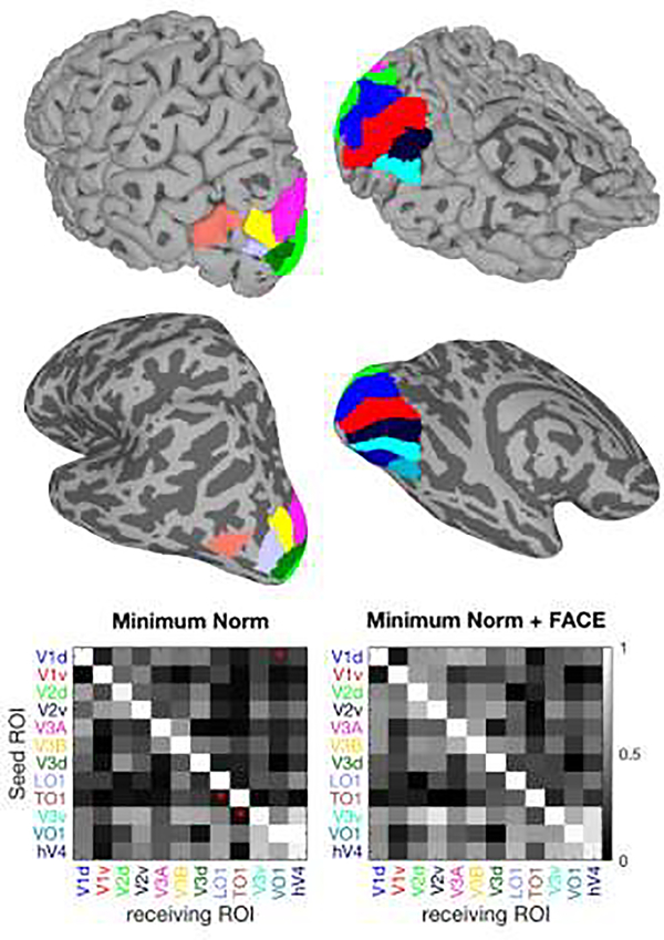 Figure 4.