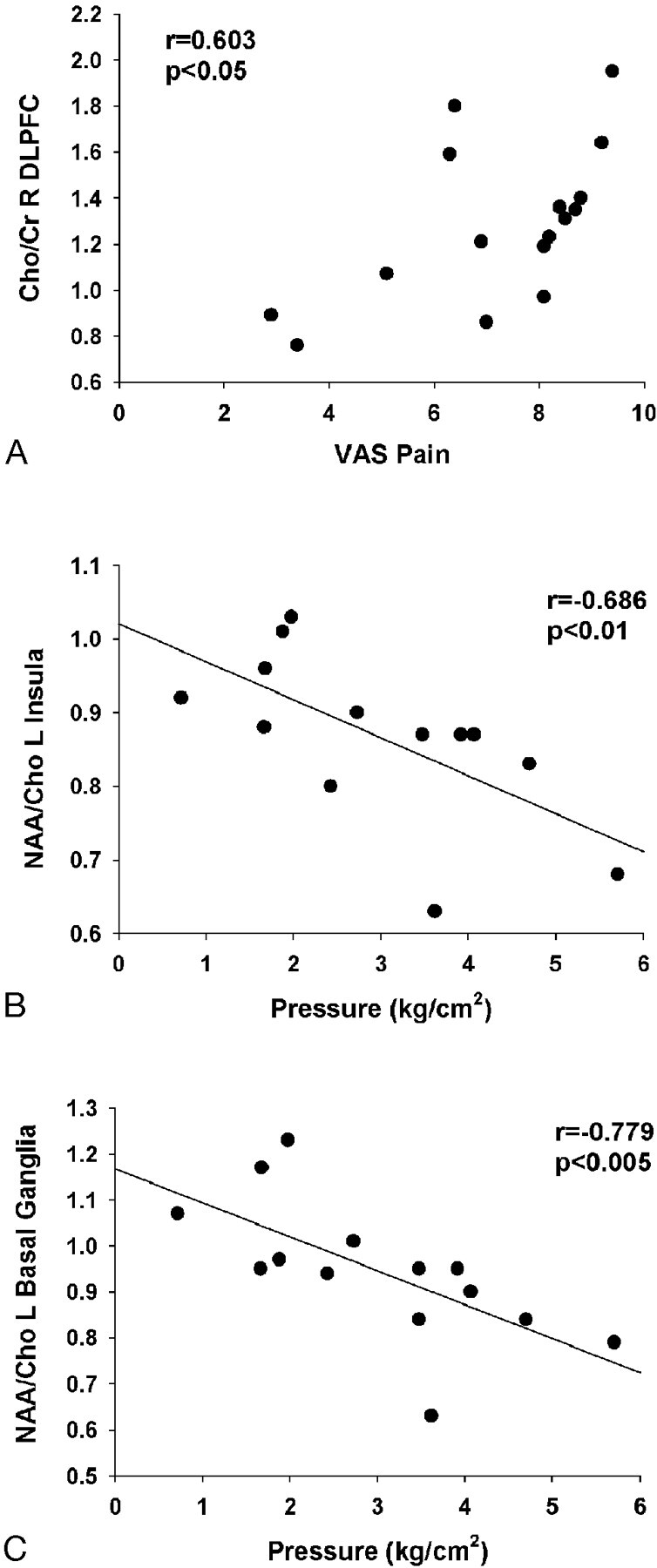 Fig 3.