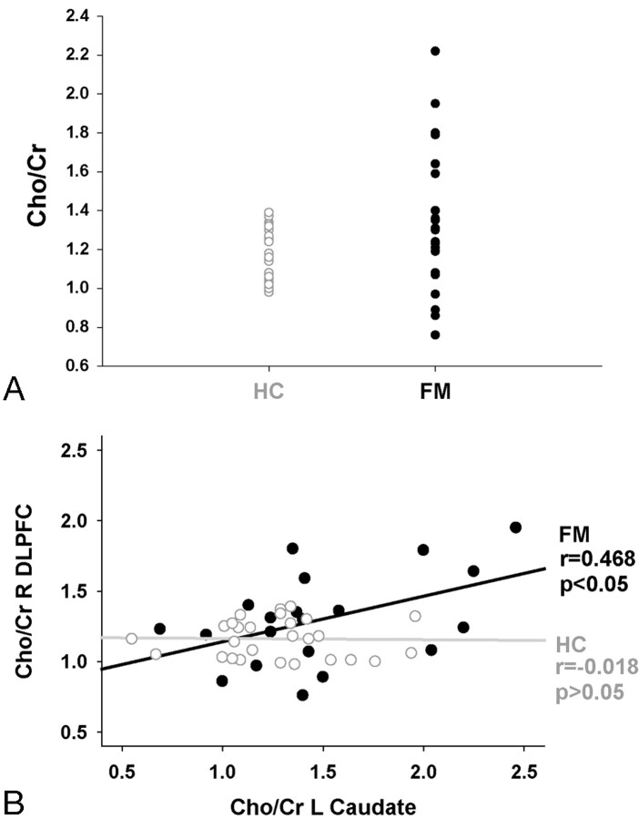 Fig 2.