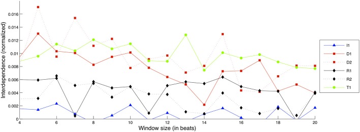 Figure 11