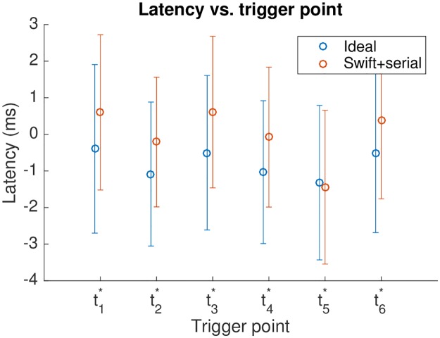 Fig 5