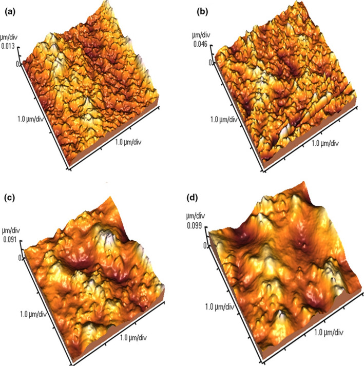 FIGURE 2