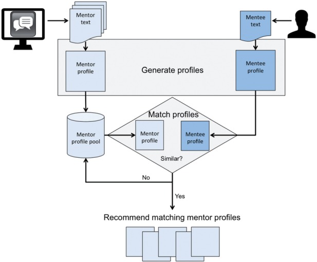 Figure 1: