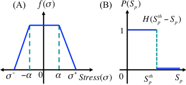 Fig. 12