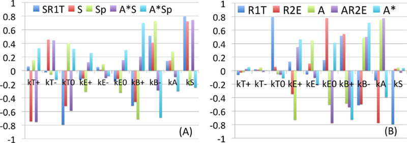 Fig. 10