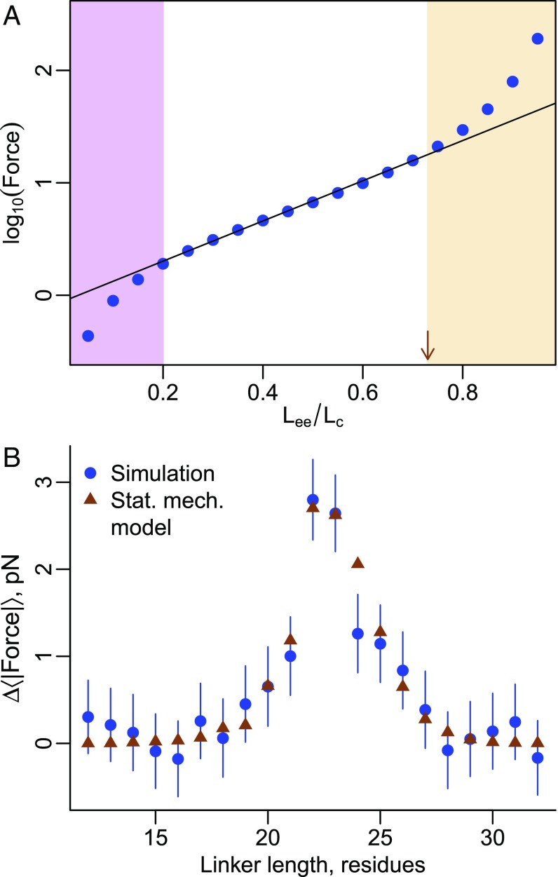 Fig. 9.