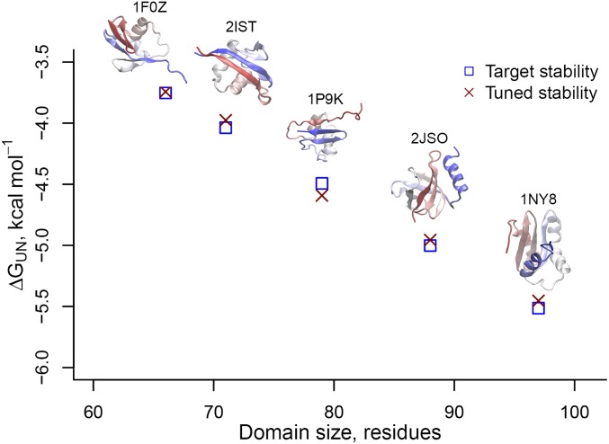 Fig. 2.