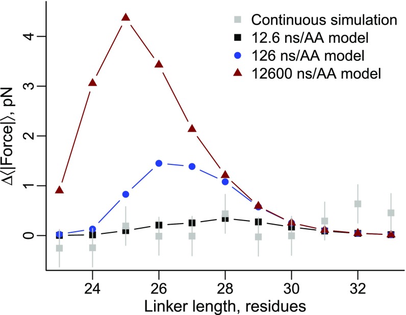 Fig. 10.