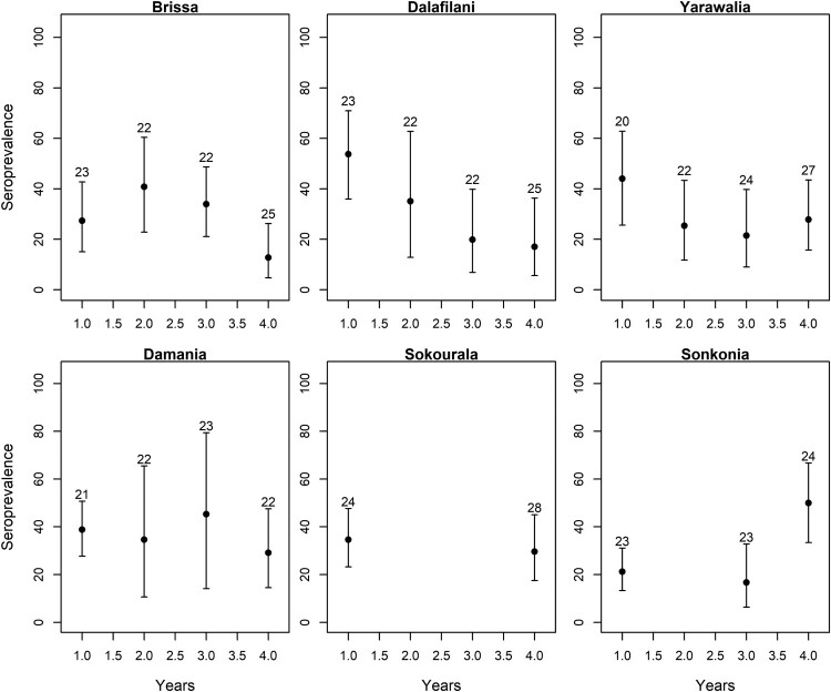 Figure 3.