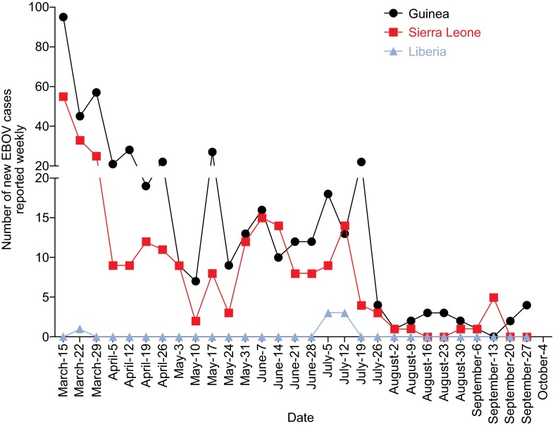 Figure 1