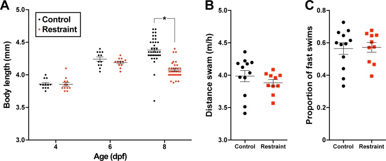 Figure 1—figure supplement 1.