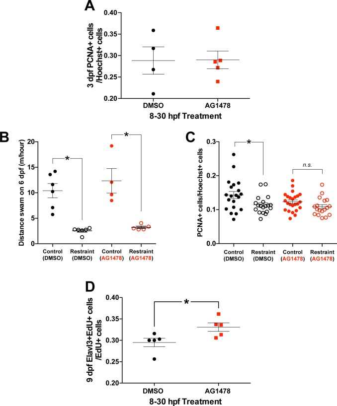 Figure 6—figure supplement 1.