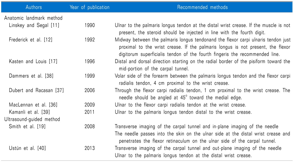 graphic file with name kjpain-27-112-i001.jpg