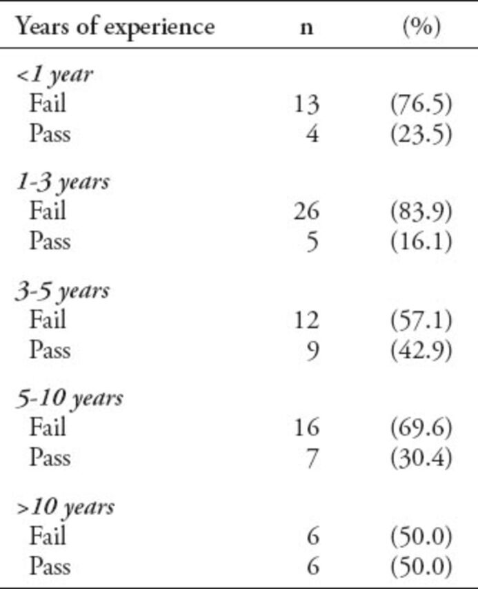 graphic file with name Neurosciences-20-131-g006.jpg