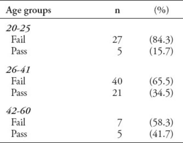 graphic file with name Neurosciences-20-131-g005.jpg