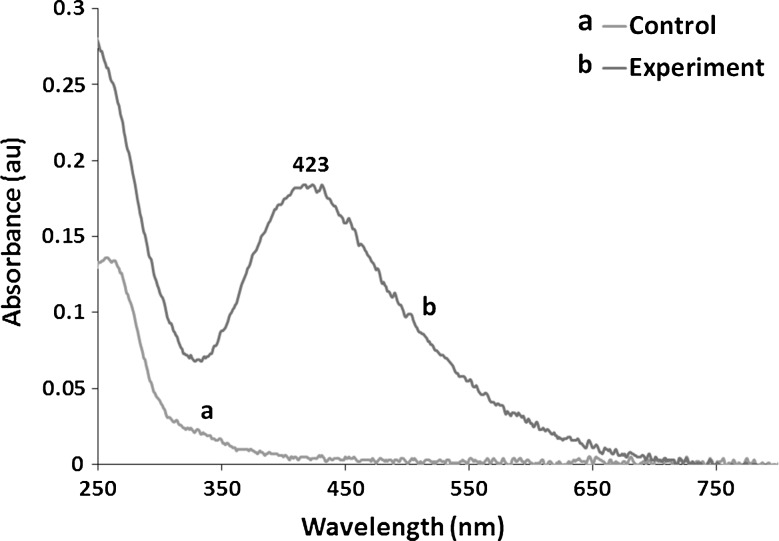 Fig. 3