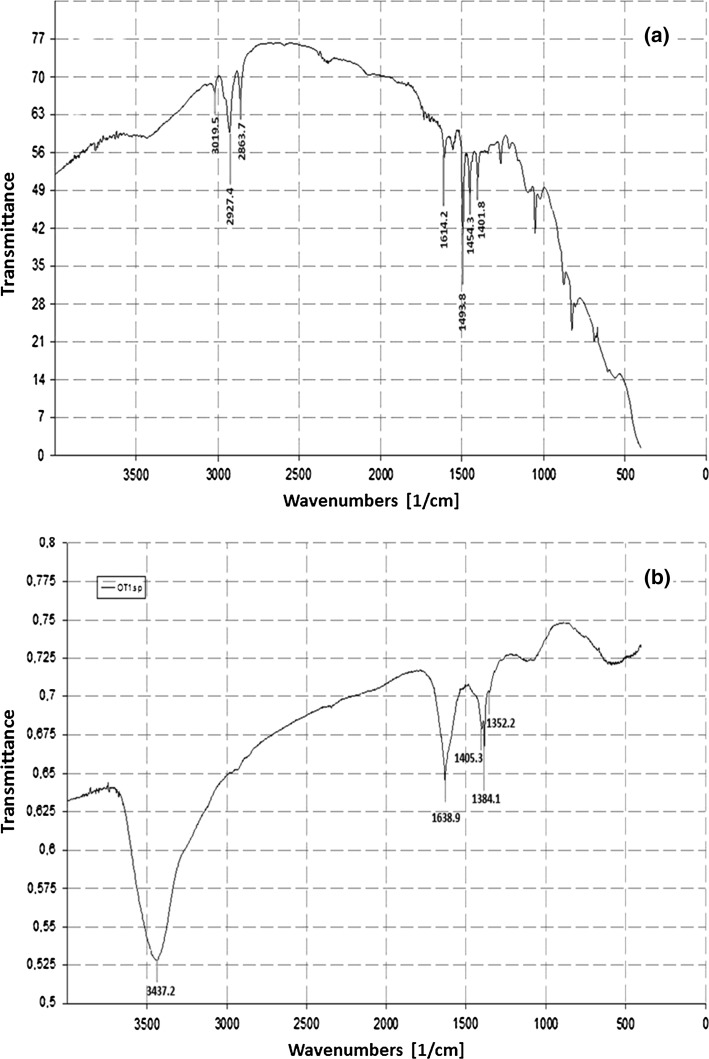 Fig. 5