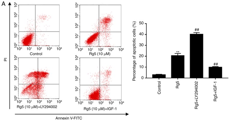 Figure 6.