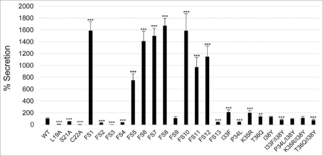 Figure 12.