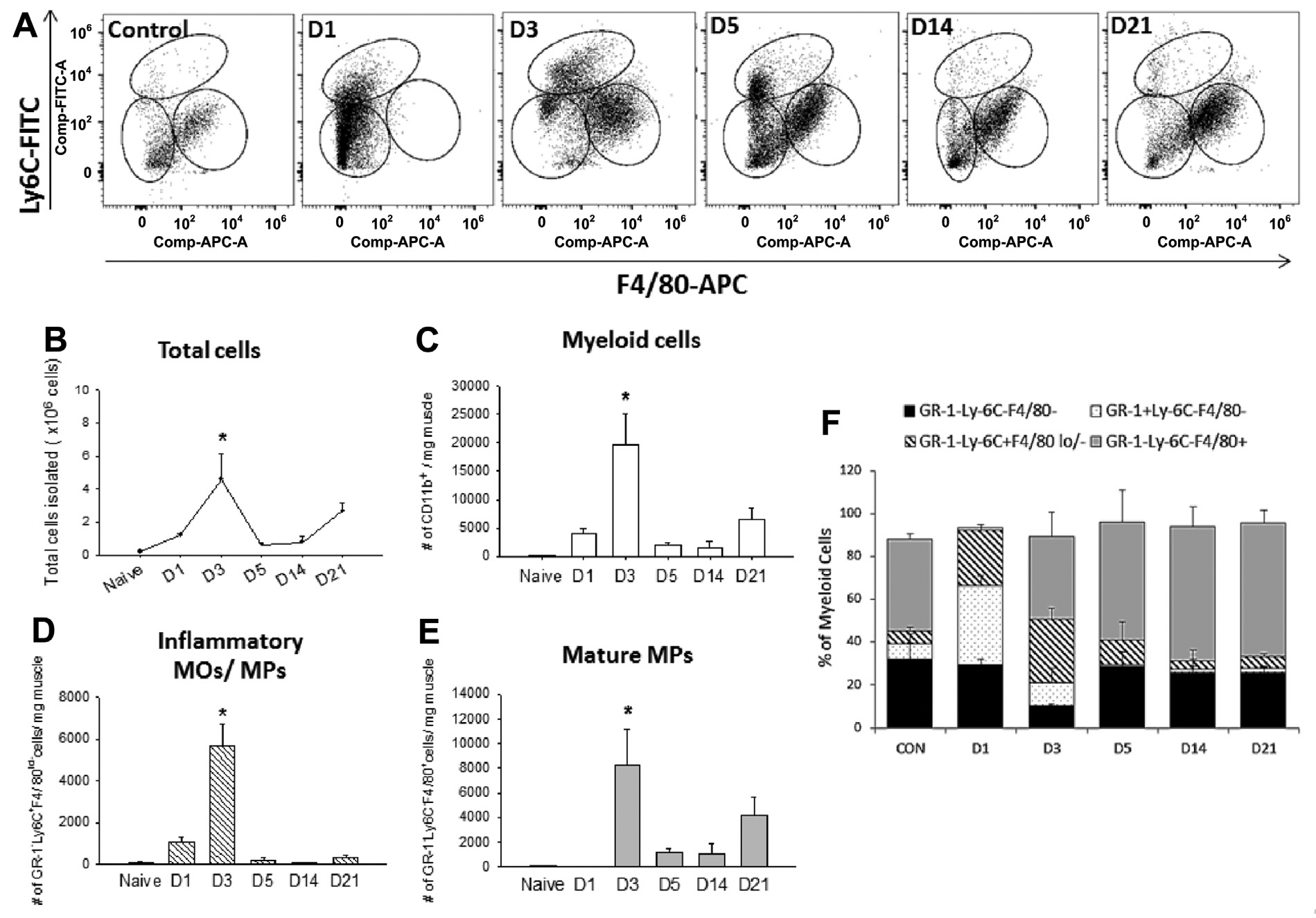 Fig 2.