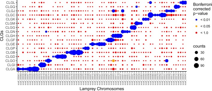 Extended Data Fig. 8