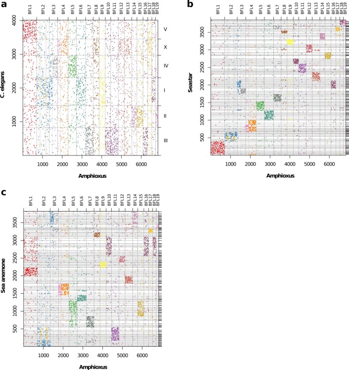 Extended Data Fig. 4