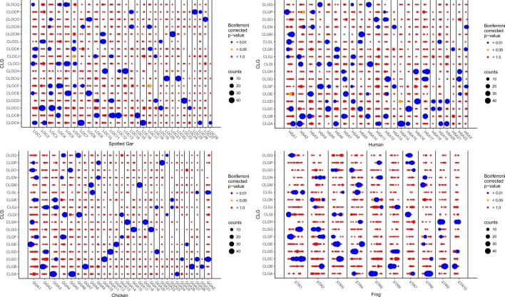 Extended Data Fig. 7