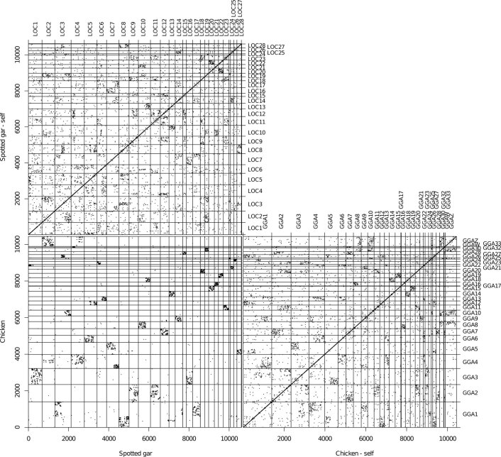 Extended Data Fig. 5