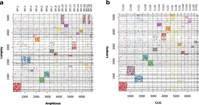 Extended Data Fig. 3