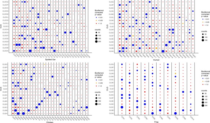 Extended Data Fig. 6