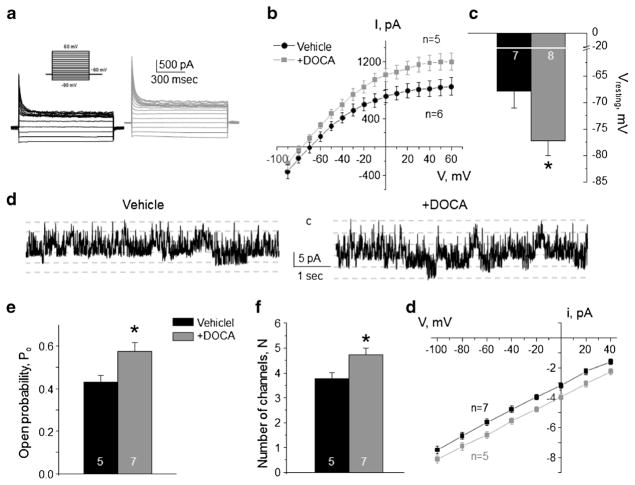 Fig. 9