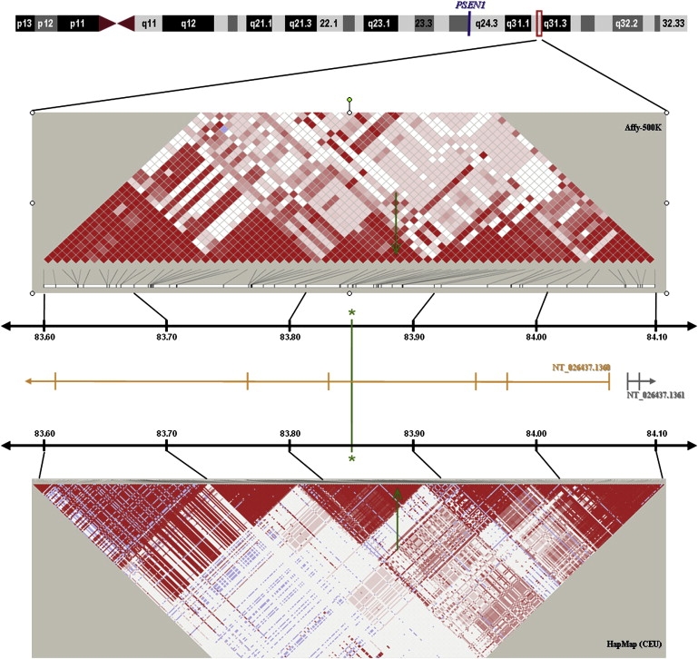 Figure 3