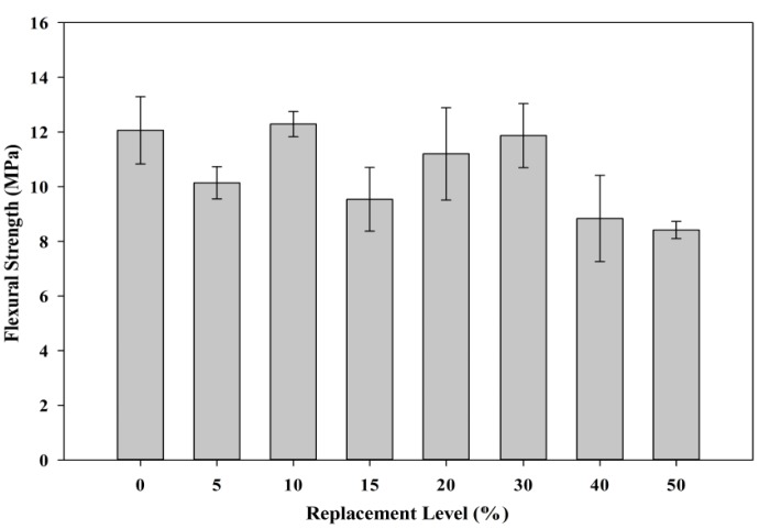 Figure 17