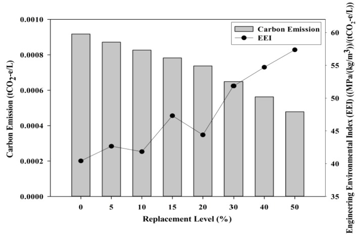 Figure 22