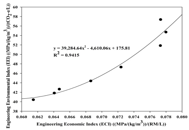 Figure 23