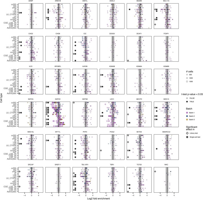 Extended Data Fig. 10