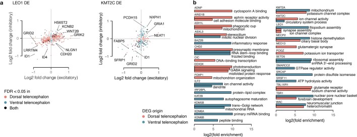 Extended Data Fig. 13