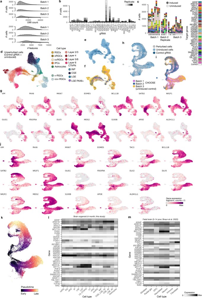 Extended Data Fig. 6