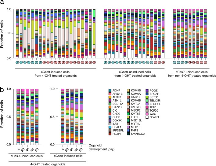 Extended Data Fig. 7