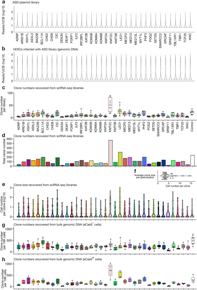 Extended Data Fig. 4