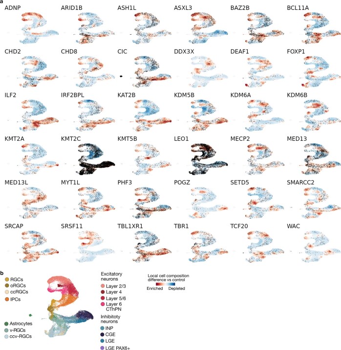 Extended Data Fig. 9