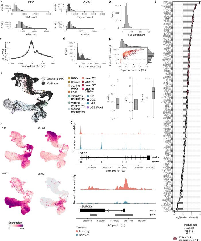 Extended Data Fig. 14