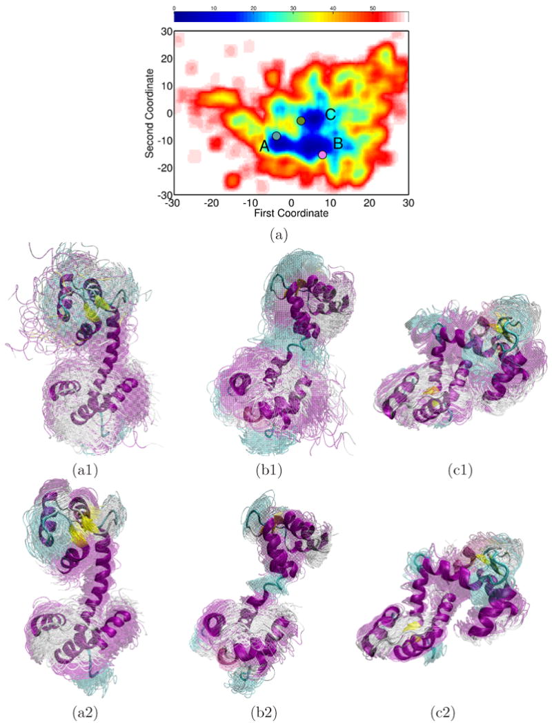 FIGURE 3